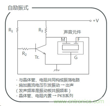 詳述壓電聲音元件的發(fā)聲機(jī)理