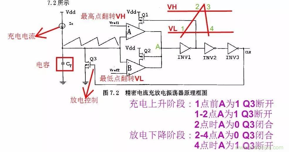 開關(guān)電源IC內(nèi)部電路解析！