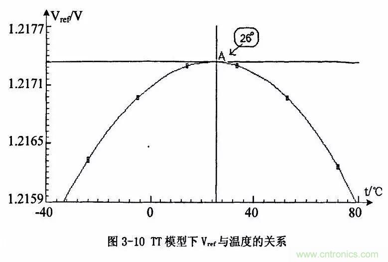 開關(guān)電源IC內(nèi)部電路解析！