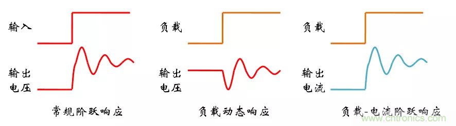 考驗開關(guān)電源性能的“7個”概念