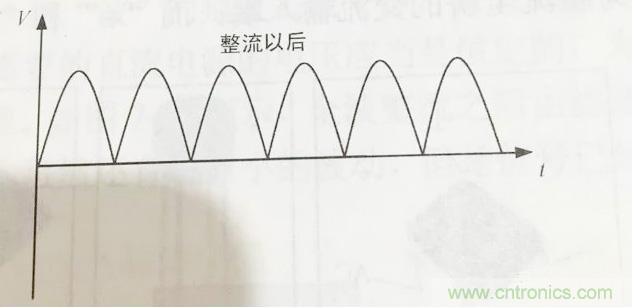 更深層次了解，電容是起了什么作用？