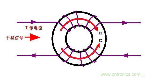 電路上的共模電感是接在開關電源哪里，你知道嗎？