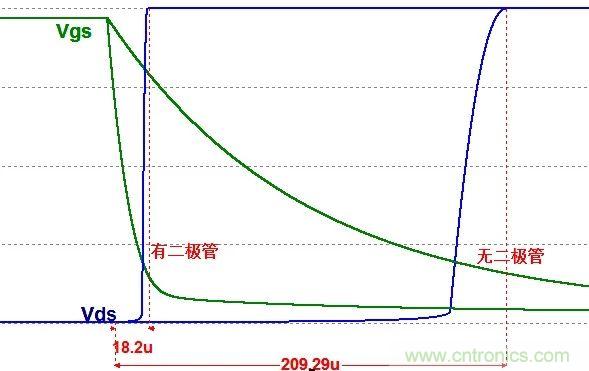 硬件開(kāi)發(fā)，我想和MOS管聊聊