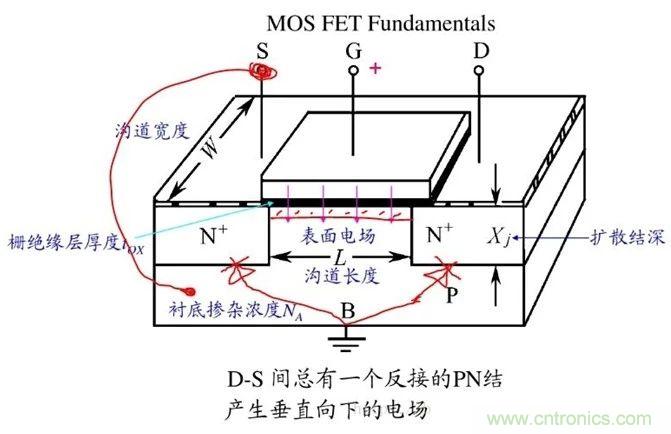 硬件開(kāi)發(fā)，我想和MOS管聊聊