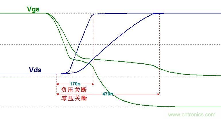 硬件開發(fā)，我想和MOS管聊聊