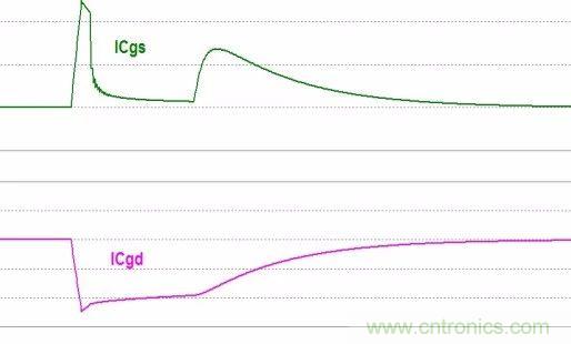 硬件開發(fā)，我想和MOS管聊聊