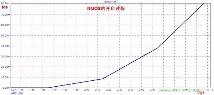 硬件開發(fā)，我想和MOS管聊聊