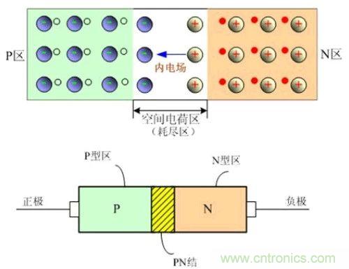 硬件開發(fā)，我想和MOS管聊聊