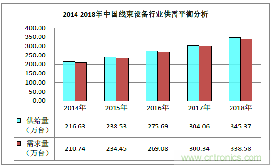 2019深圳線束加工展會見證線束行業(yè)最新技術發(fā)展趨勢