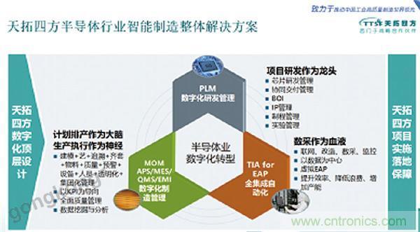 天拓四方DEPC閃耀西門(mén)子用戶(hù)大會(huì)