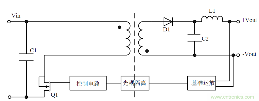 模塊電源的待機(jī)功耗究竟耗哪了？