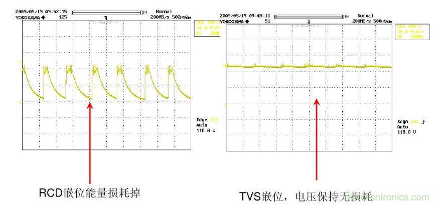 開關電源“待機功耗”問題怎么解決