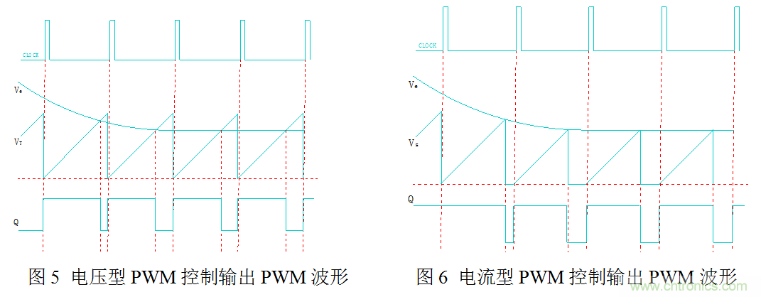 開關(guān)電源”電壓型“與”電流型“控制的區(qū)別到底在哪？