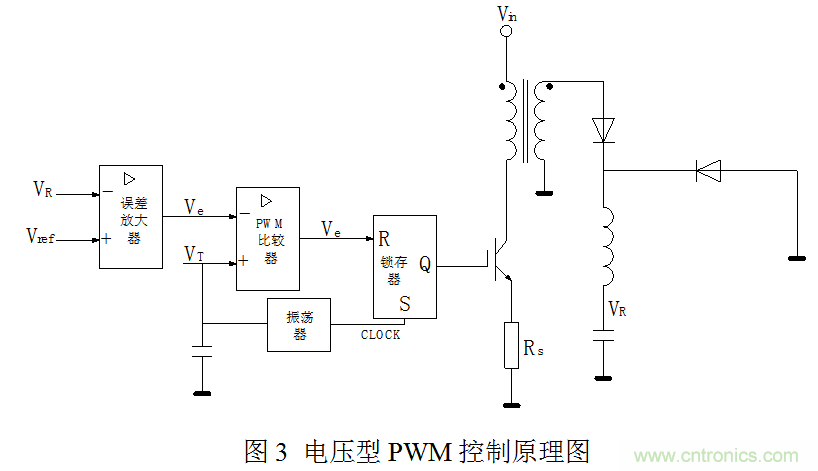 開關(guān)電源”電壓型“與”電流型“控制的區(qū)別到底在哪？