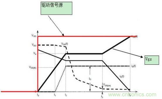 MOS管開關(guān)時的米勒效應(yīng)！