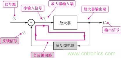 整機電路分析方法之集零為整