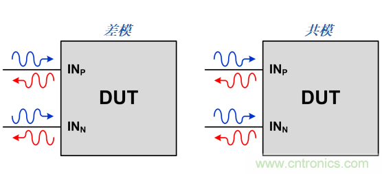 S參數(shù)究竟是什么？