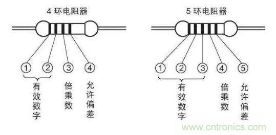 了解這些元器件基礎(chǔ)知識，你就是高手（一）