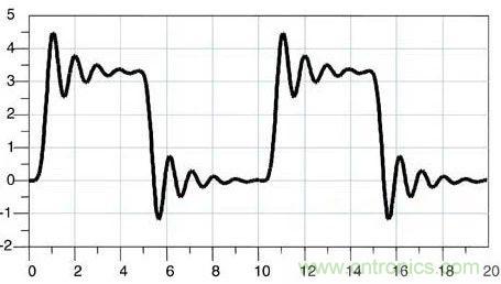 信號反射的幾個(gè)重要體現(xiàn)及電路設(shè)計(jì)