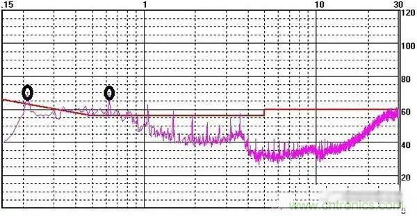 濾波器選擇需注意的十個問題