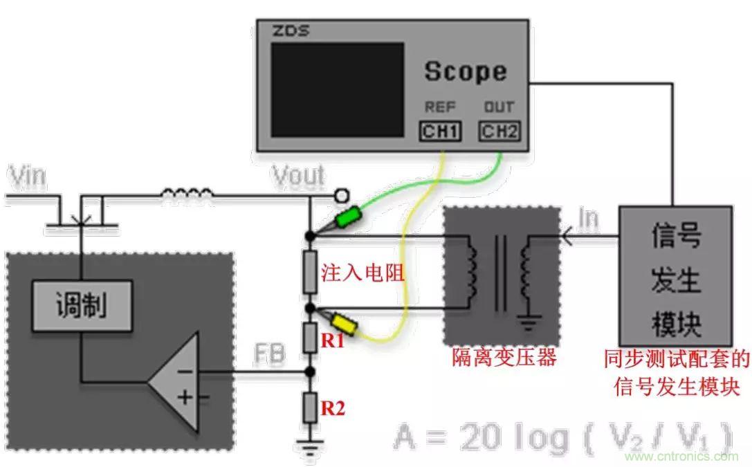 不只是一臺示波器！電源分析插件你真的會用了嗎？