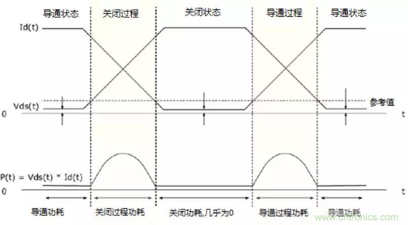 不只是一臺示波器！電源分析插件你真的會用了嗎？