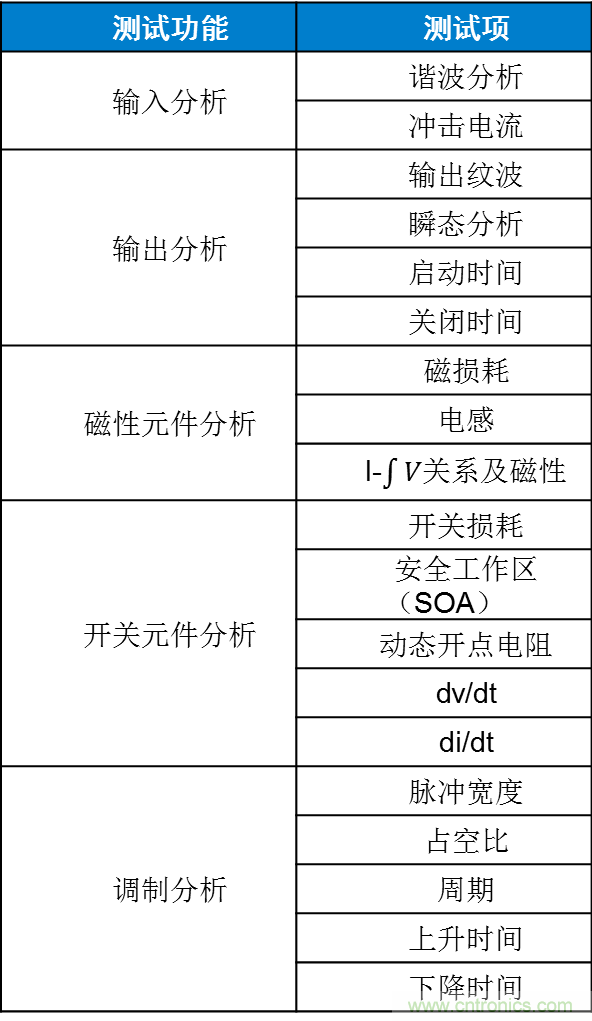 不只是一臺示波器！電源分析插件你真的會用了嗎？