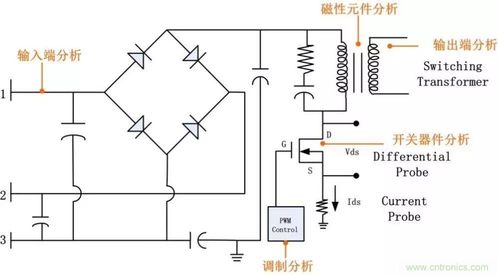 不只是一臺示波器！電源分析插件你真的會用了嗎？