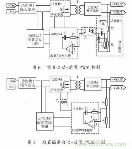 開(kāi)關(guān)電源穩(wěn)定性的設(shè)計(jì)與測(cè)試！