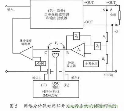 開關(guān)電源穩(wěn)定性的設(shè)計與測試！