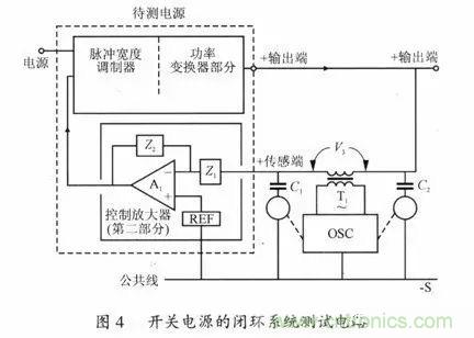 開關(guān)電源穩(wěn)定性的設(shè)計與測試！