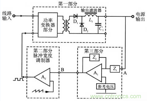 開(kāi)關(guān)電源穩(wěn)定性的設(shè)計(jì)與測(cè)試！