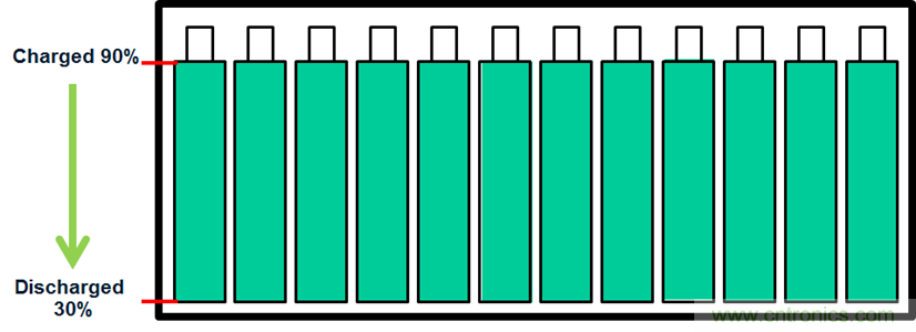 化被動為主動，精確又穩(wěn)健的電池管理系統(tǒng)是這樣滴
