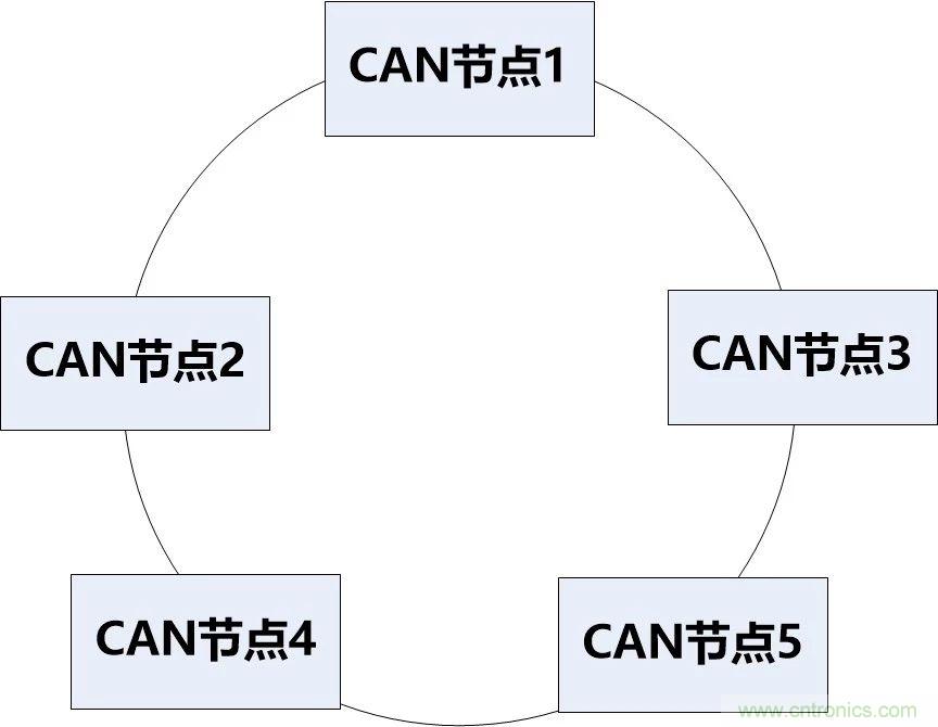 為什么CAN總線支線長度不能太長？