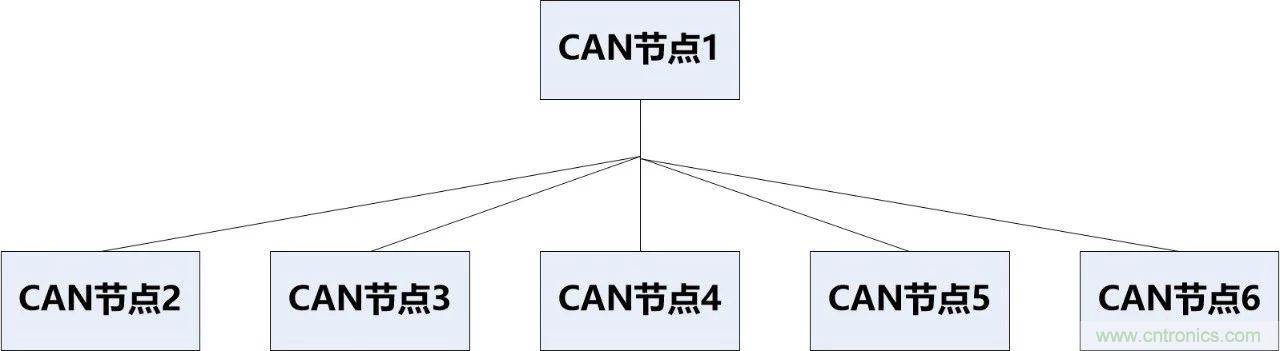 為什么CAN總線支線長度不能太長？