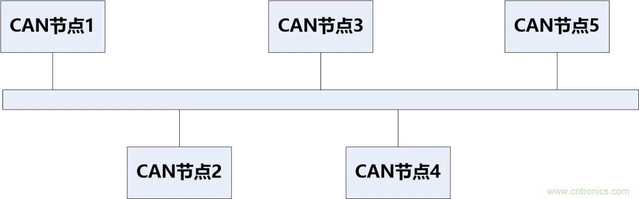 為什么CAN總線支線長度不能太長？