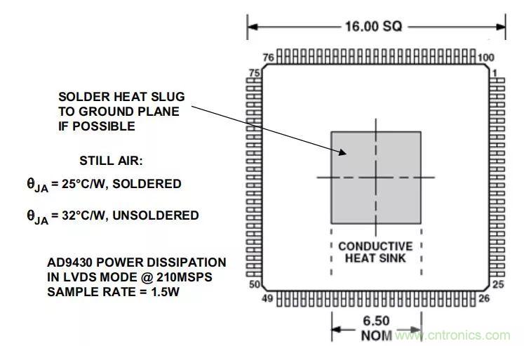 夏日炎炎，電路散熱技巧你都Get到?jīng)]有？