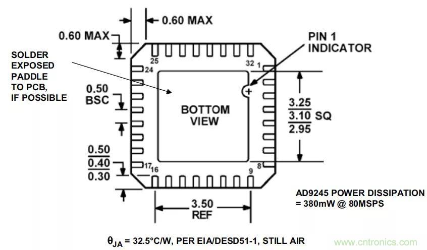 夏日炎炎，電路散熱技巧你都Get到?jīng)]有？