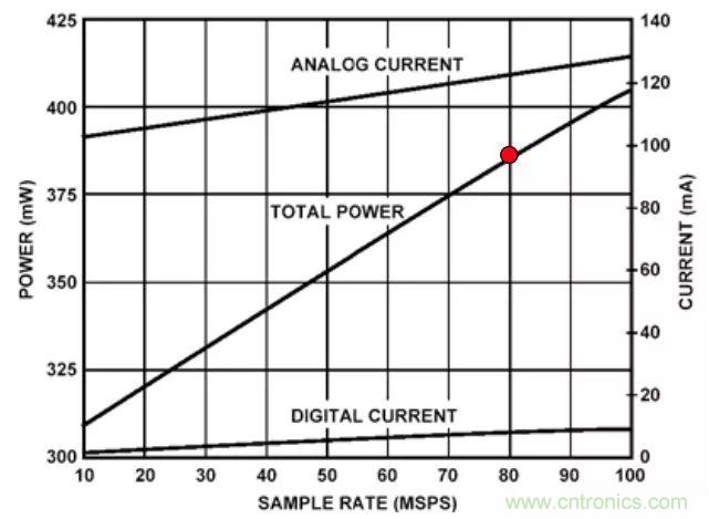 夏日炎炎，電路散熱技巧你都Get到?jīng)]有？