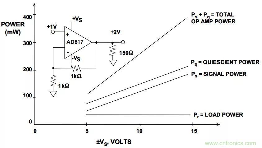 夏日炎炎，電路散熱技巧你都Get到?jīng)]有？