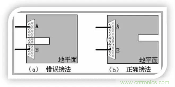 詳解EMC設計中跨分割區(qū)及開槽的處理