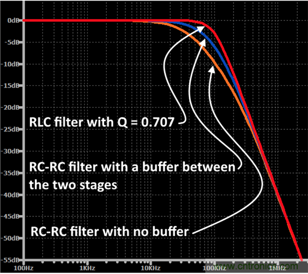 無(wú)源RC濾波器，看文了解一下