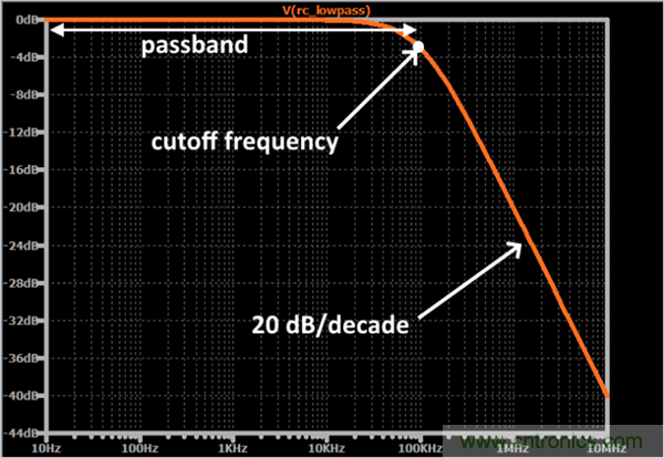無(wú)源RC濾波器，看文了解一下