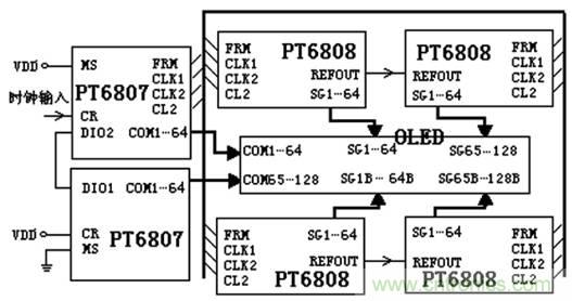 OLED驅(qū)動電路設(shè)計高手進(jìn)階必看
