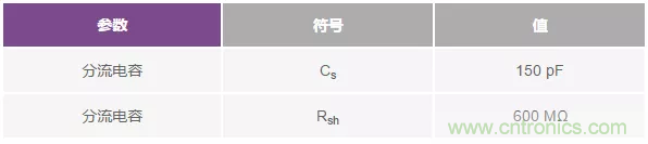 如何在實現(xiàn)高帶寬和低噪聲的同時確保穩(wěn)定性？（一）