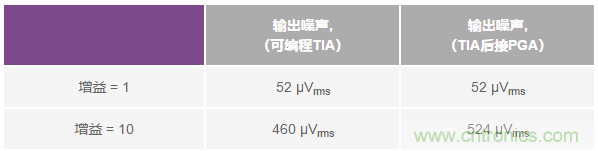 如何在實(shí)現(xiàn)高帶寬和低噪聲的同時(shí)確保穩(wěn)定性？（二）