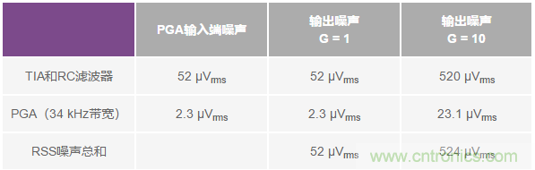 如何在實(shí)現(xiàn)高帶寬和低噪聲的同時(shí)確保穩(wěn)定性？（二）