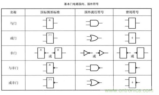 解讀數(shù)字電路器件：門(mén)電路、與門(mén)電路、或門(mén)電路、非門(mén)電路及實(shí)例