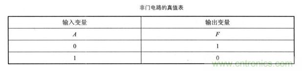 解讀數(shù)字電路器件：門(mén)電路、與門(mén)電路、或門(mén)電路、非門(mén)電路及實(shí)例