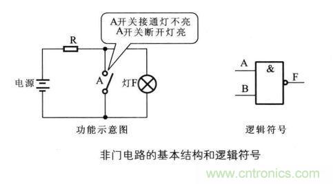 解讀數(shù)字電路器件：門(mén)電路、與門(mén)電路、或門(mén)電路、非門(mén)電路及實(shí)例